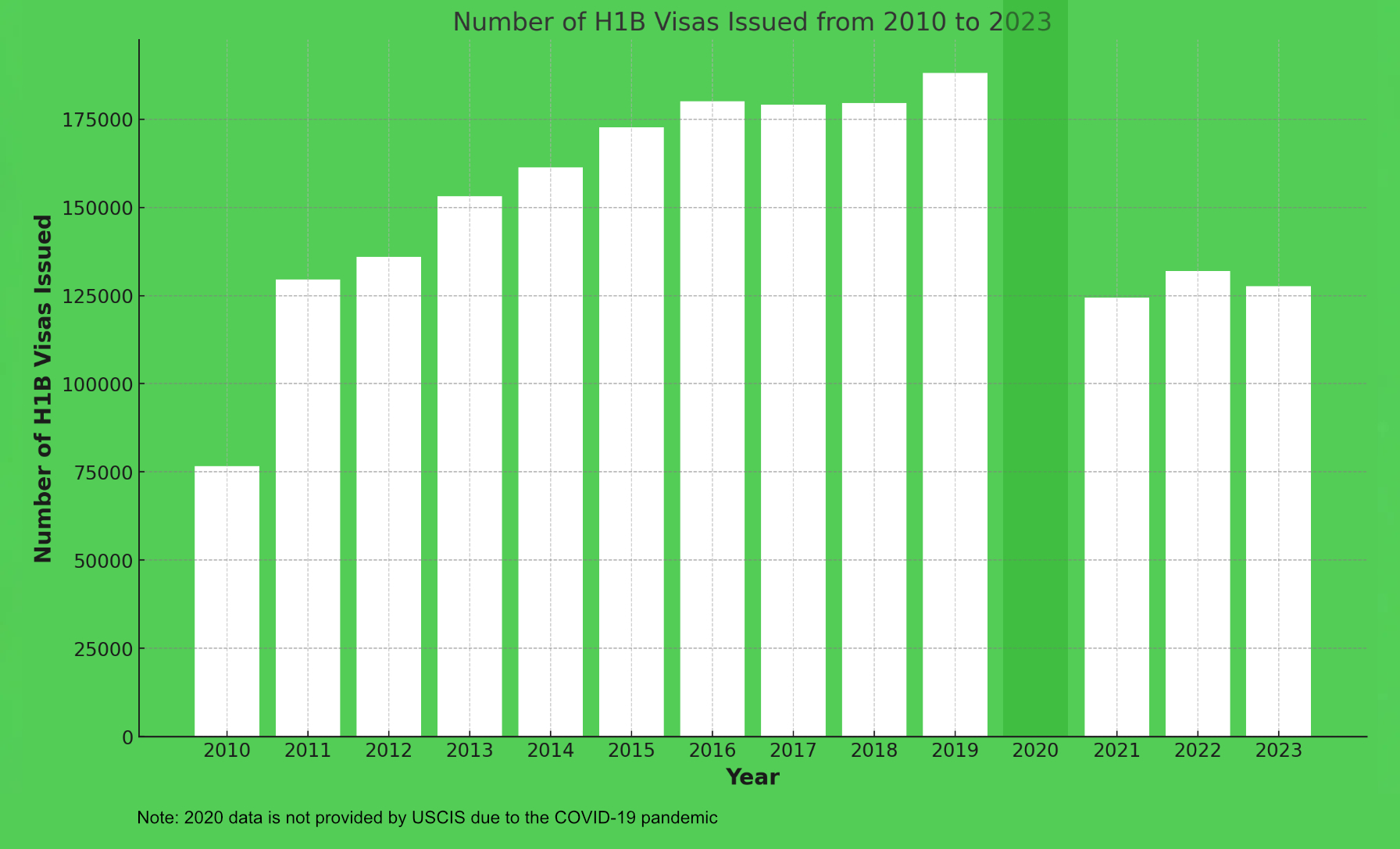 What is an H1B visa?