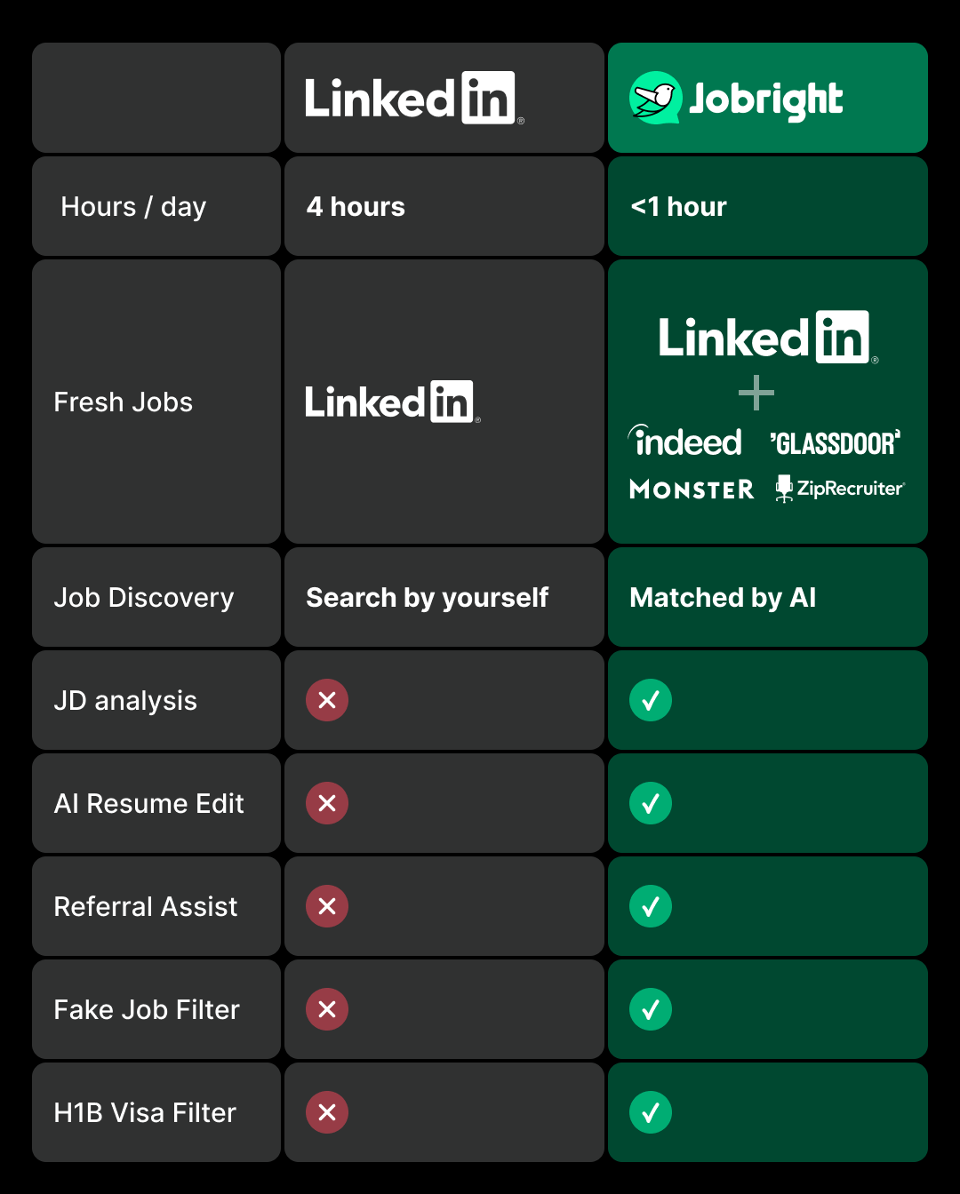 Jobright Blog Guide Of AI Job Search Co Pilot