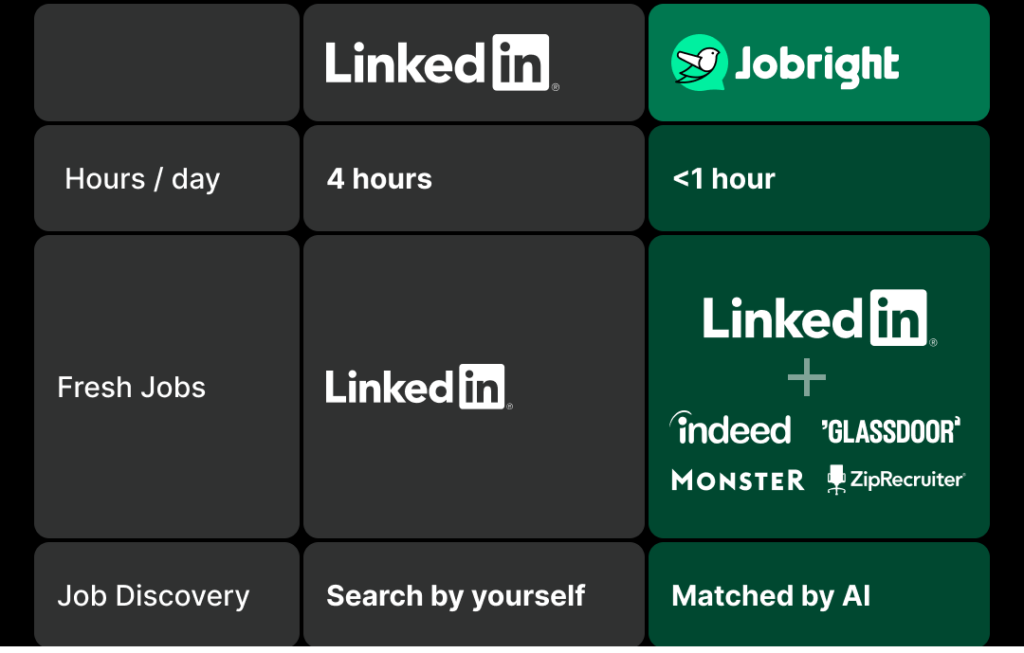 Jobright Blog Guide Of AI Job Search Co Pilot