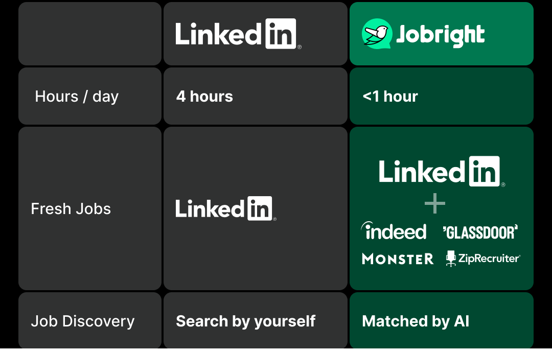 Why use Jobright for Job Search when I already have LinkedIn？