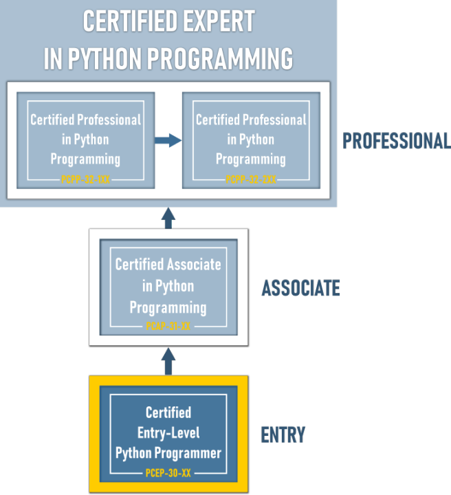 Python Certification