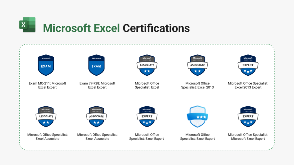 Microsoft Certifications