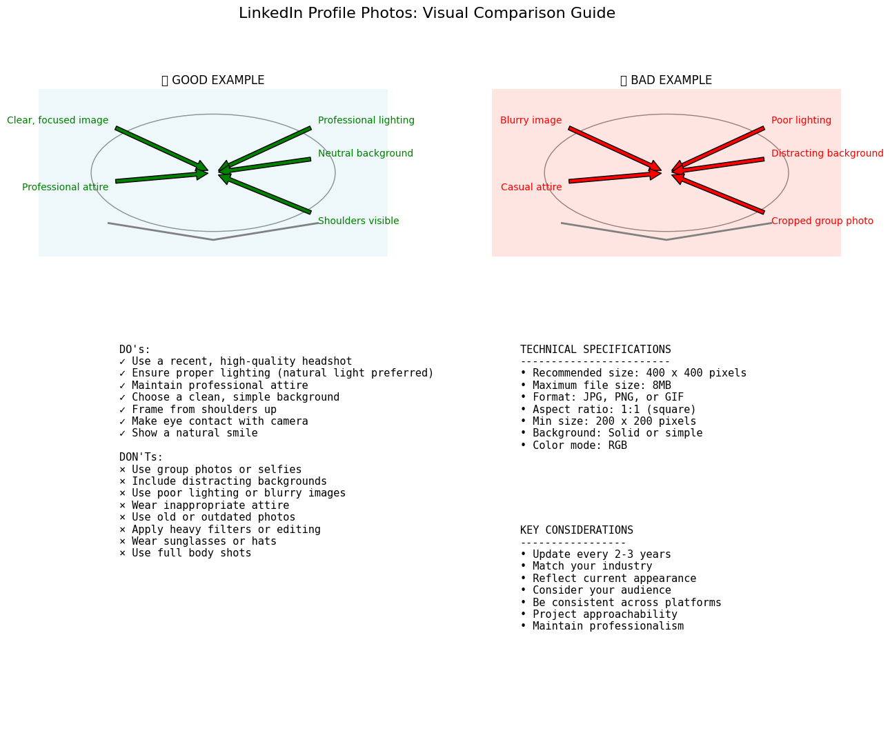 Visual Comparison LinkedIn Photos