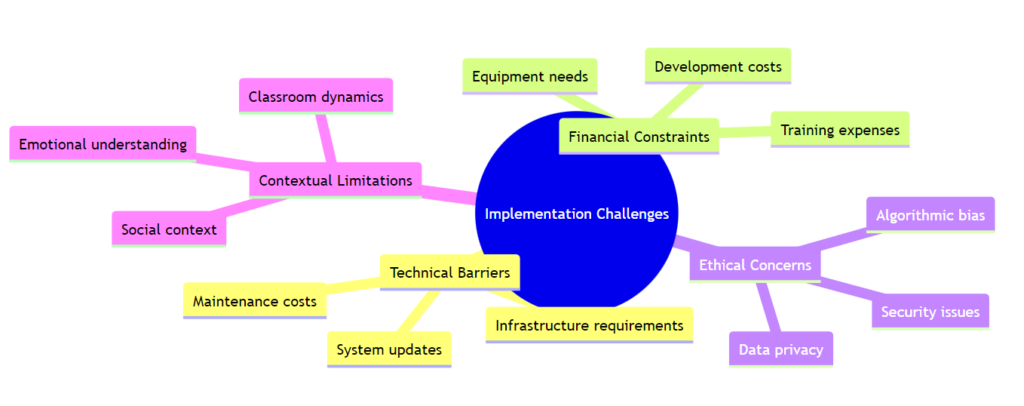 Challenges to AI Replacing Teachers