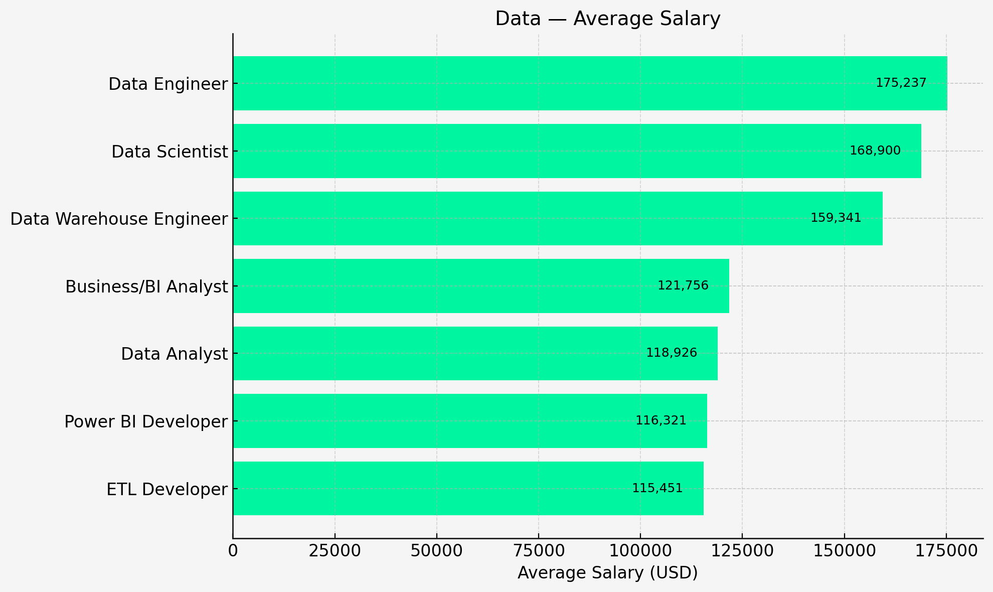 Inside the 2025 Tech Salary Landscape: The Data Behind the Dollars ...