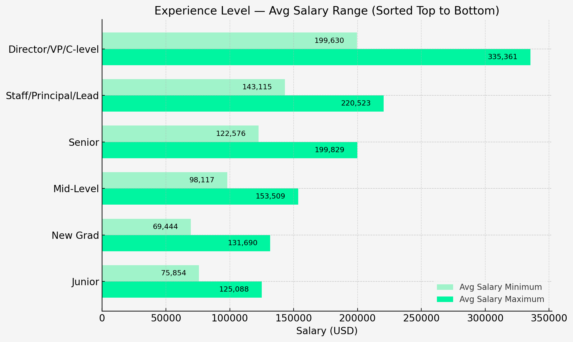 Inside the 2025 Tech Salary Landscape: The Data Behind the Dollars ...
