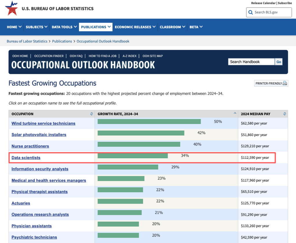 U.S. BLS chart highlighting 34% growth for data scientists – strong outlook for entry level data analyst jobs remote