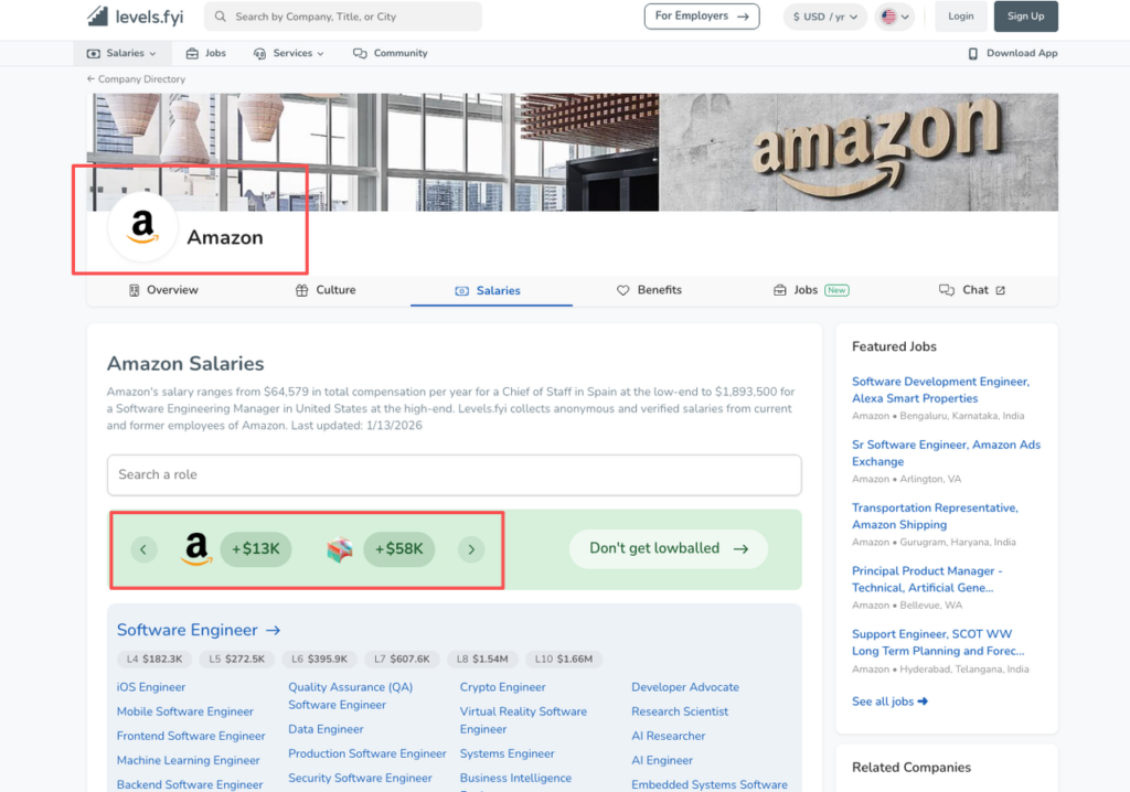 Levels.fyi dashboard displaying 2026 salary data ranges for various technical roles and high-paying amazon remote jobs.