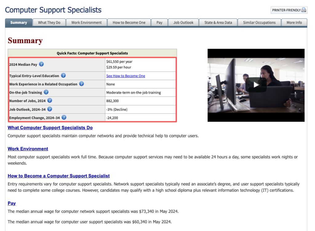 Occupational outlook for computer support specialists, an entry level remote jobs option with $61,550 median pay and moderate on-the-job training required.