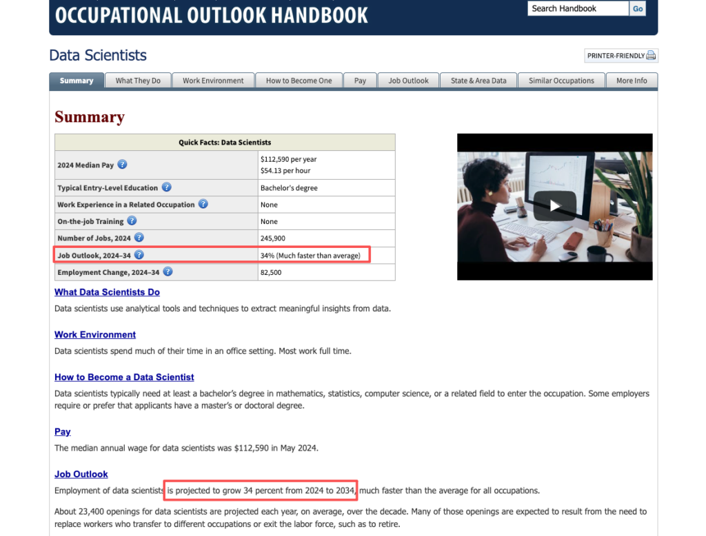 BLS data showing strong job outlook for data-related roles similar to data analyst jobs, with 34% projected growth 2024-2034 and median pay over $112K, indicating excellent prospects for data analyst jobs.