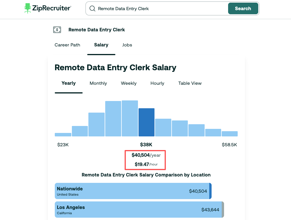 ZipRecruiter 2026 salary chart for remote data entry jobs showing average $40,504 per year or $19.47 per hour