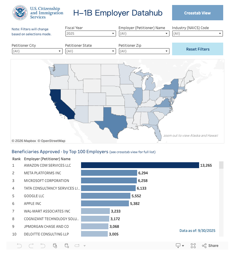 USCIS H-1B Employer Data Hub 2025 showing top companies like Amazon (13,265), Meta, Microsoft for tech visas related to data annotation jobs remote and AI roles.