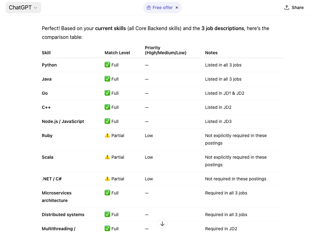 ChatGPT careers skills comparison chart matching Python, Java, Go, microservices, distributed systems to job postings with full/partial match levels