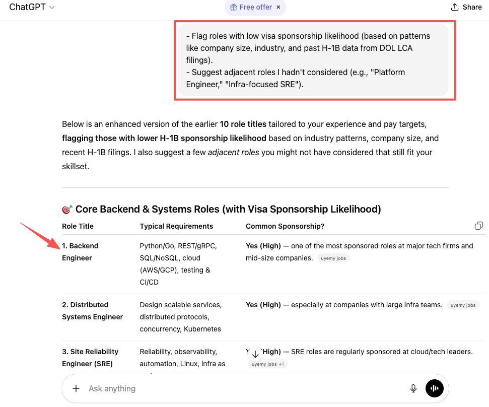 ChatGPT jobs guide displaying table of backend engineer, distributed systems, and SRE roles with high H1B sponsorship likelihood, requirements, and adjacent role suggestions like Platform Engineer