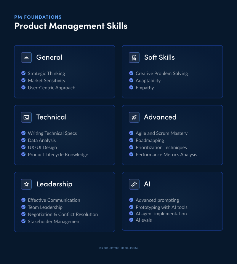 A detailed chart of foundational and advanced skills needed to successfully secure top product manager remote jobs.