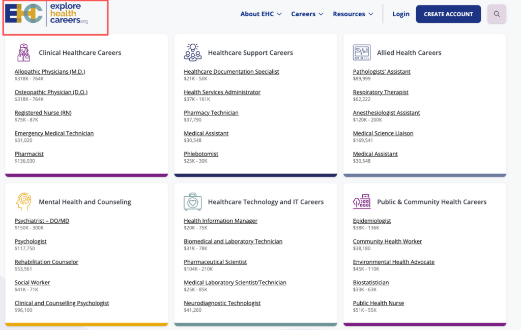 Screenshot of healthcare remote jobs categories including clinical, support, and IT with their median annual salaries.
