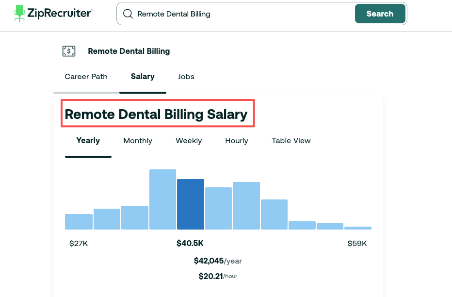 ZipRecruiter salary chart showing average yearly earnings for billing roles, a common path for dental remote jobs.