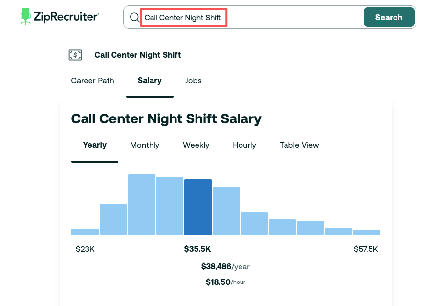ZipRecruiter salary chart displaying yearly and hourly earnings for night shift roles and call center remote jobs.