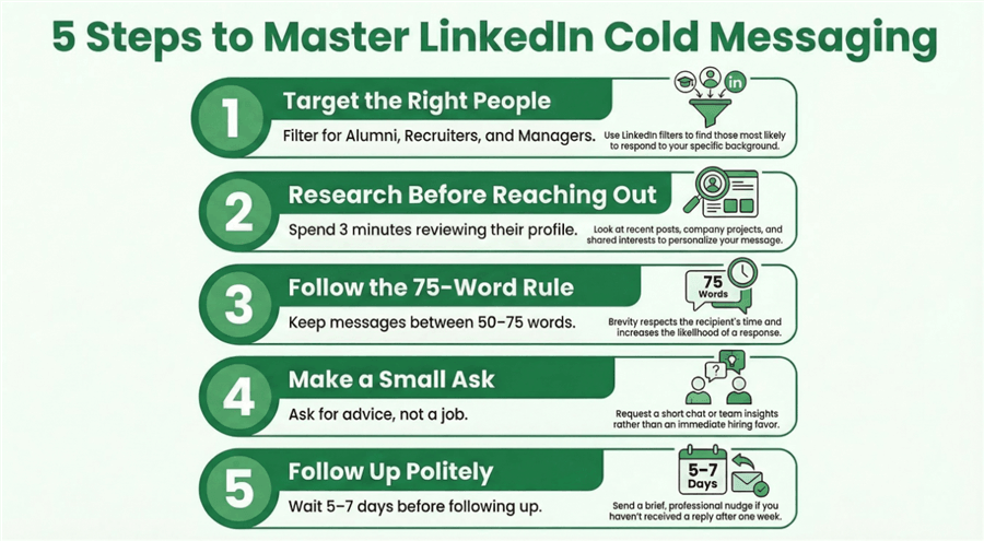 How to Cold Message on LinkedIn for an Internship