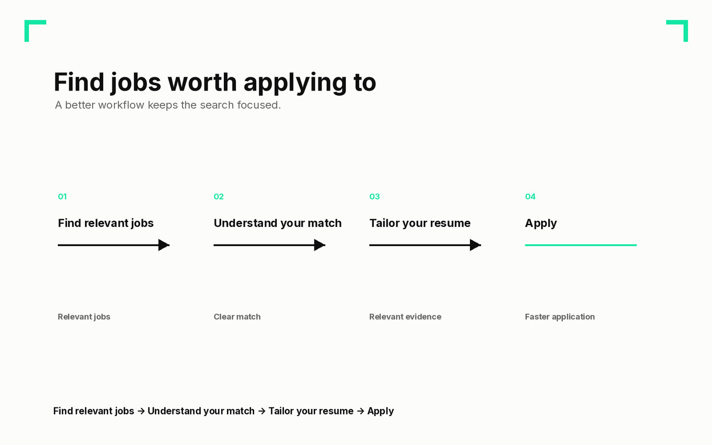 A focused job search workflow from finding relevant jobs to applying