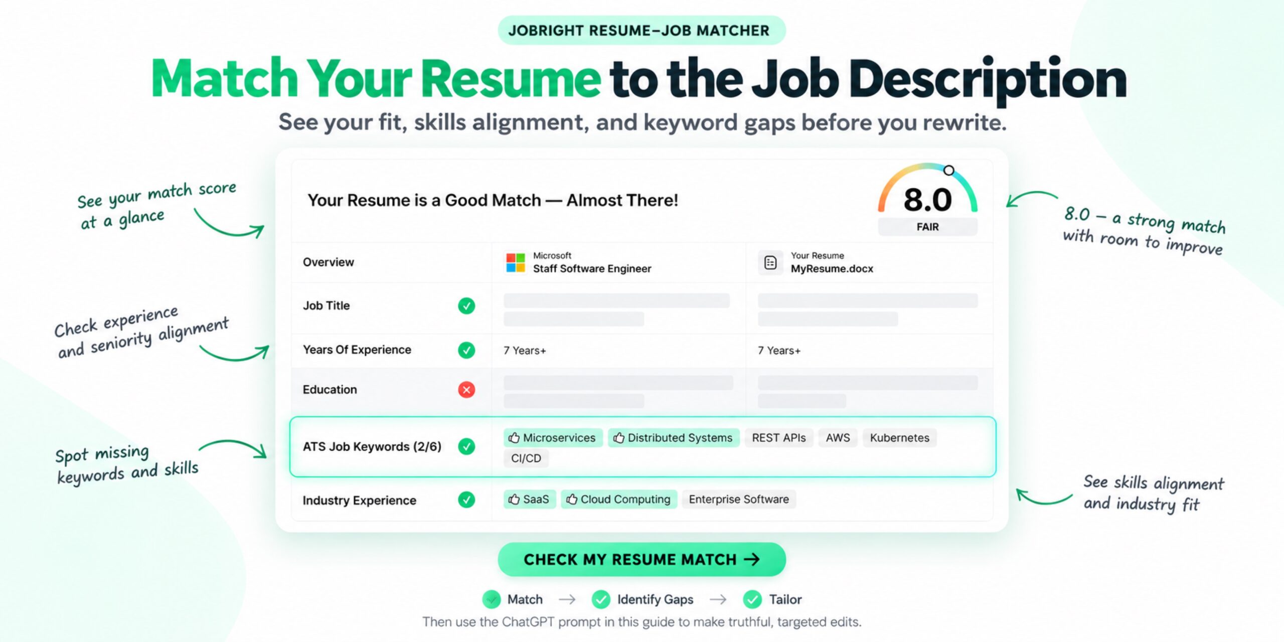 Jobright Resume–Job Matcher showing resume match score, experience alignment, and job keyword gaps